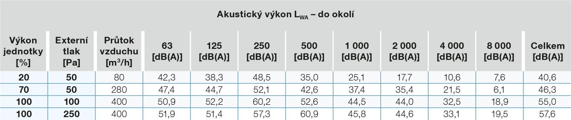 hluk-z-jednotky-do-okoli-400